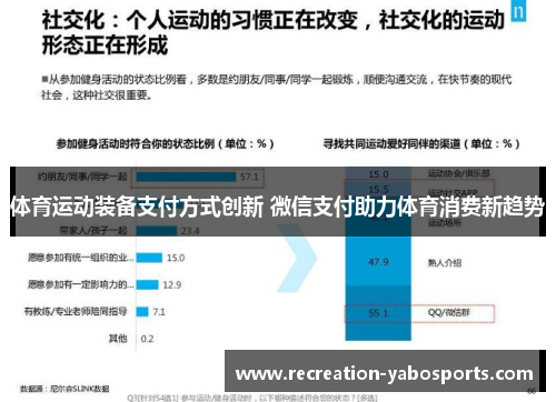 体育运动装备支付方式创新 微信支付助力体育消费新趋势