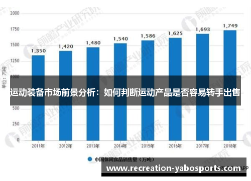 运动装备市场前景分析：如何判断运动产品是否容易转手出售